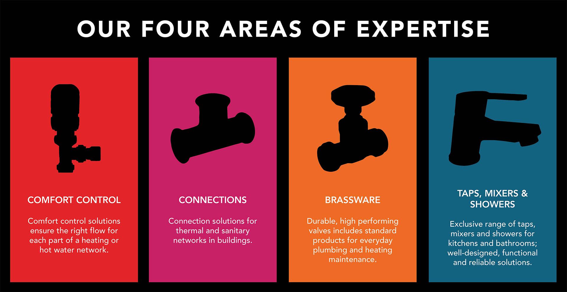 Our 4 areas of expertise